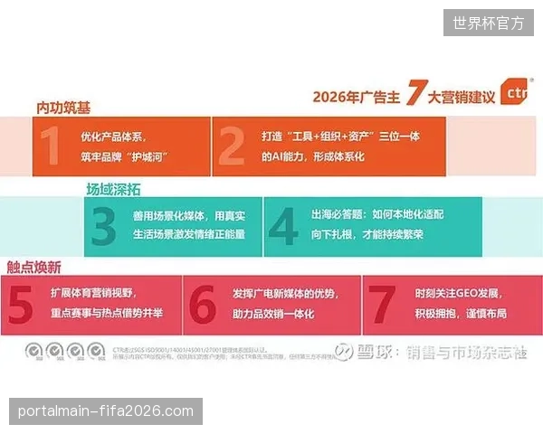 2026年版权分层运营架构将清退哪些缺乏整合能力的体育营销中介 2026年版权分层运营架构将清退哪些缺乏整合能力的体育营销中介